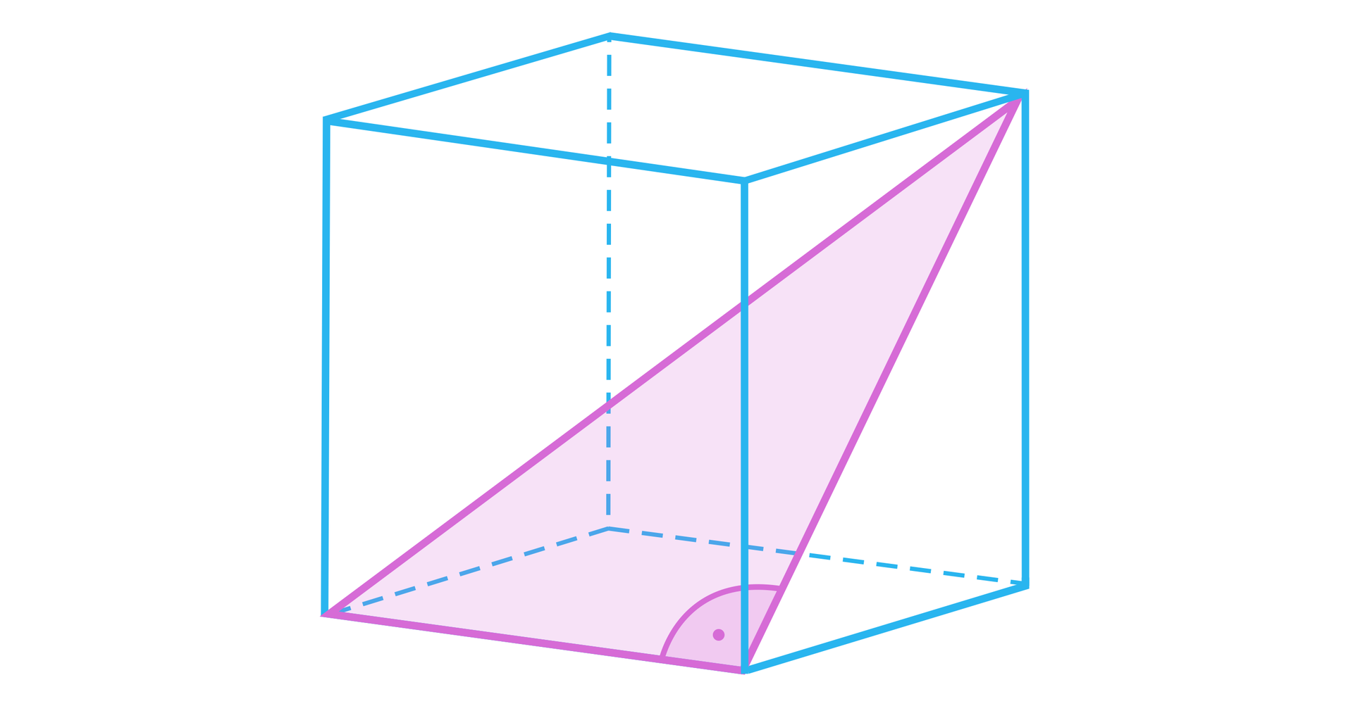 Ilustracja przedstawia sześcian. Zaznaczono na nim krawędź sześcianu oraz krawędź ściany bocznej. Krawędzie mają wspólny wierzchołek. Krawędzie te tworzą z krawędzią podstawy płaszczyznę o kształcie trójkąta prostokątnego.