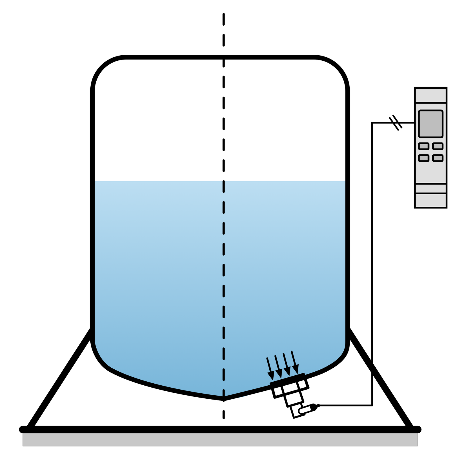 Pomiar poziomu sondą hydrostatyczną.