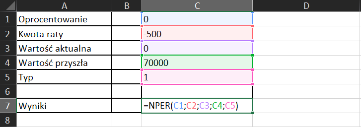 Na zrzucie ekranu widoczny jest fragment arkusza Excel. W kolumnach A i C wprowadzono dane dotyczące zbierania pieniędzy na działkę, uwzględniając między innymi oprocentowanie, kwotę raty. W arkuszu kolejno dodano opisy: w komórce A1 Oprocentowania, w komórce A2 Kwota raty, w komórce A3 Wartość aktualna, w komórce A4 Wartość przyszła, w komórce A5 Typ. W kolumnie C w komórkach od C1 do C5 wpisano kolejno wartości dla: oprocentowania, kwoty raty, wartości aktualnej, wartości przyszłej, typu. Dodatkowo zaprezentowano sposób obliczania czasu zbierania pieniędzy na działkę. Formułę obliczania należy wpisać w odpowiedniej komórce. W tym przypadku w komórce C7. Brzmi ona następująco: =NPER(C1;C2;C3;C4;C5).