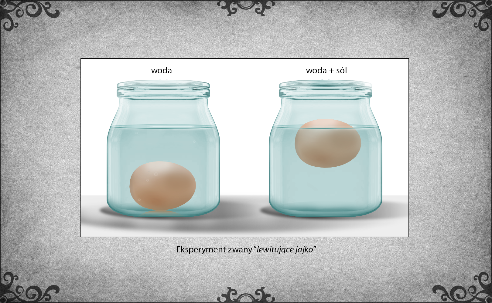 Slajd przedstawia dwa słoiki napełnione wodą. Na jednym jest napis „Woda”, a na drugim „Woda + sól”. W obu słoikach jest jajko. W słoiku z napisem „Woda” jajko jest na dnie słoika. W słoiku z napisem „Woda + sól” jajko jest do połowy zanurzone w wodzie i unosi się na powierzchni.