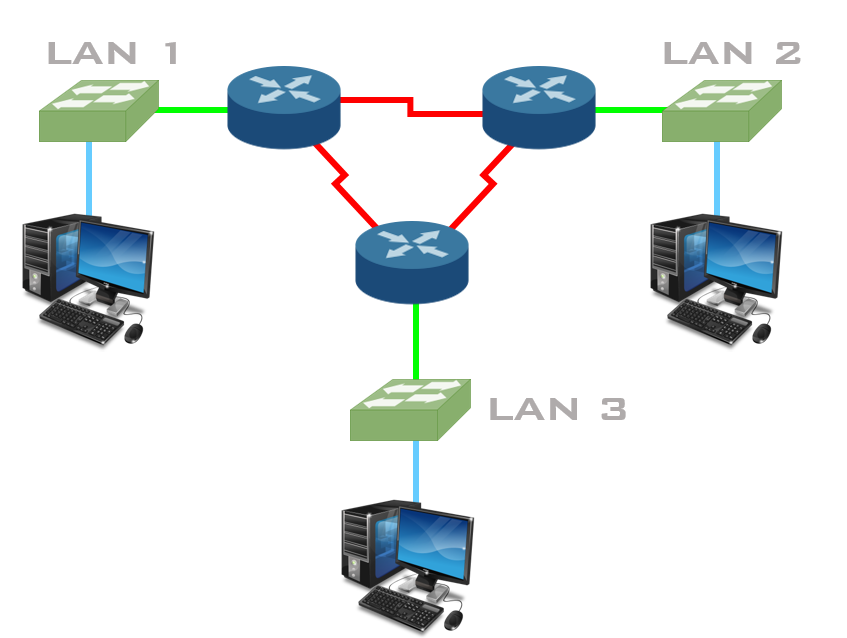 Ilustracja przedstawia sieć stworzoną z komputerów podłączonych do punktów LAN, które następnie łączą się z ruterami te połączone są ze sobą.