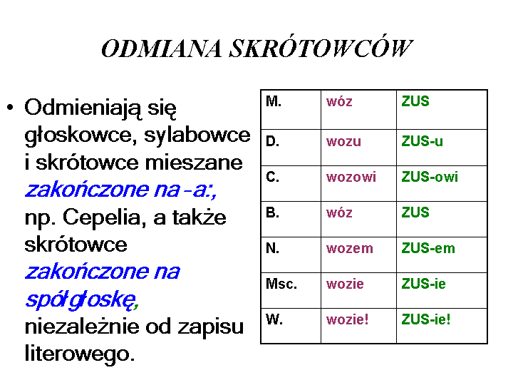 Schemat przedstawia wzór odmiany rzeczownika wóz i skrótowca ZUS. Treść:
Odmiana skrótowców. Odmieniają się głoskowce, sylabowce i skrótowce mieszane zakończone na -a:, np. Cepelia, a także skrótowce zakończone na spółgłoskę, niezależnie od zapisu literowego. 
M. wóz,  ZUS
D. wozu, ZUS‑u
C. wozowi, ZUS‑owi
B. wóz, ZUS
N. wozem, ZUS‑em
Msc. wozie, ZUS‑ie
W. wozie! ZUS‑ie!
