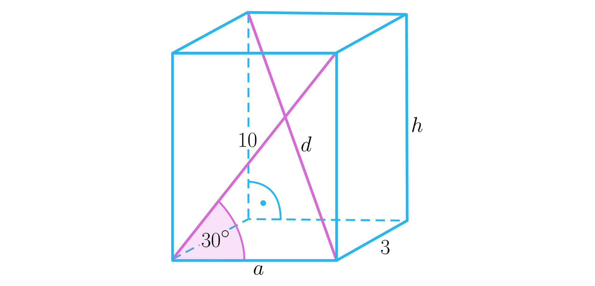 Na ilustracji przedstawiono prostopadłościan, o krawędziach podstawy a i 3, oraz wysokości h. Przekątna ściany bocznej o krawędzi a, wynosi dziesięć. Przekątną bryły oznaczono literą h. Pomiędzy krawędzią a, oraz przekątną ściany bocznej o krawędzi a, zaznaczono kąt 30°.