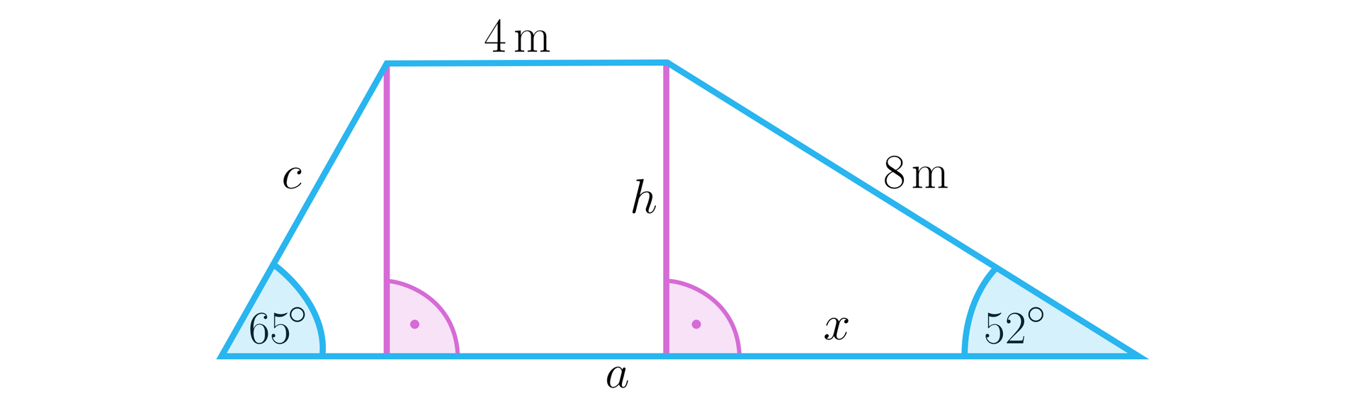 Rysunek przedstawia trapez o podstawie górnej o długości 4 metry, podstawie dolnej a. Lewy ukośny bok c nachylony jest do podstawy dolnej pod kątem sześćdziesięciu pięciu stopni. Z lewego górnego wierzchołka upouszczono wysokość h i oznaczono kąt prosty między podstawą a wysokością. Z prawego górnego wierzchołka również opuszczono wysokość h i analogicznie oznaczono kąt prosty. W ten sposób wewnątrz trapezu powstał prostokąt o bokach górnym i dolnym a oraz o dwóch pozostałych bokach h. Prawe ramię trapezu ma długość ośmiu mterów i jest nachylone do dolnej podstawy pod kątem pięćdziesięciu dwóch stopni. Opuszczona z prawej strony wysokość wydziela na dolnej podstawie kawałek x i w ten sposób powstaje także wewnątrz trapezu trójkąt prostokątny o bokach h, x oraz 8 metrów.