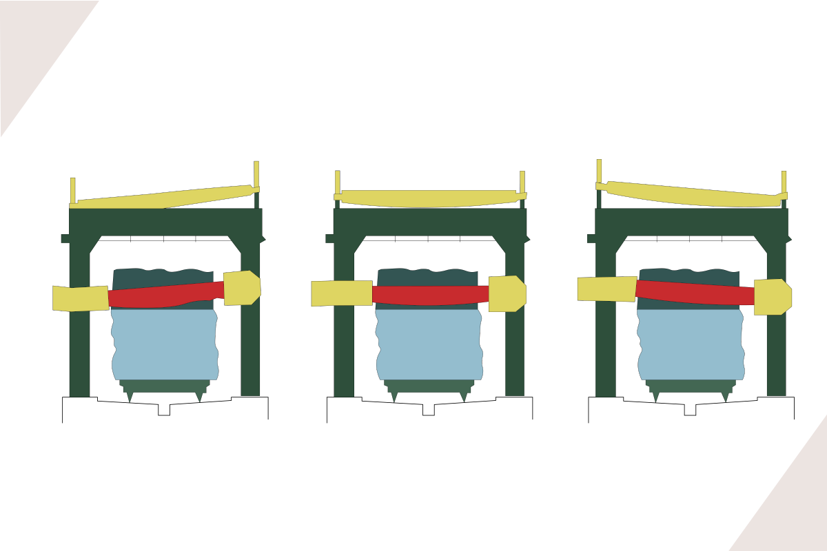 Ilustracja obrazuje sposób pracy traka łańcuchowego. Na trzech rysunkach przedstawiono ramy, wewnątrz których znajdują się bloki kamienne przecinane łańcuchem. Na każdym rysunku łańcuch przecina blok kamienny pod innym kątem.