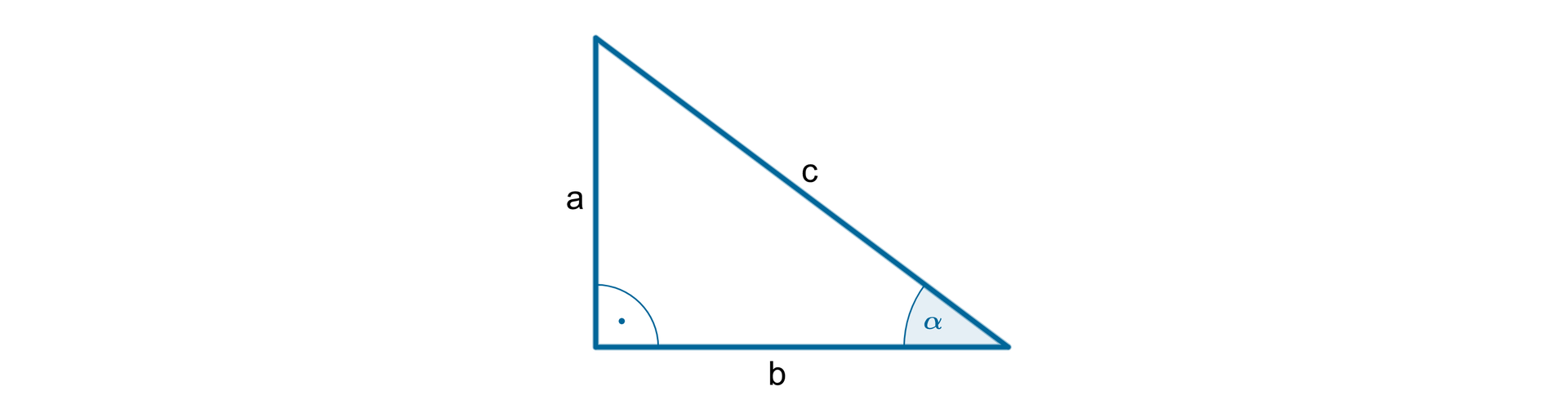 Rysunek trójkąta prostokątnego o przyprostokątnych długości a i b oraz przeciwprostokątnej długości c. Kąt ostry alfa leży naprzeciw przyprostokątnej a.