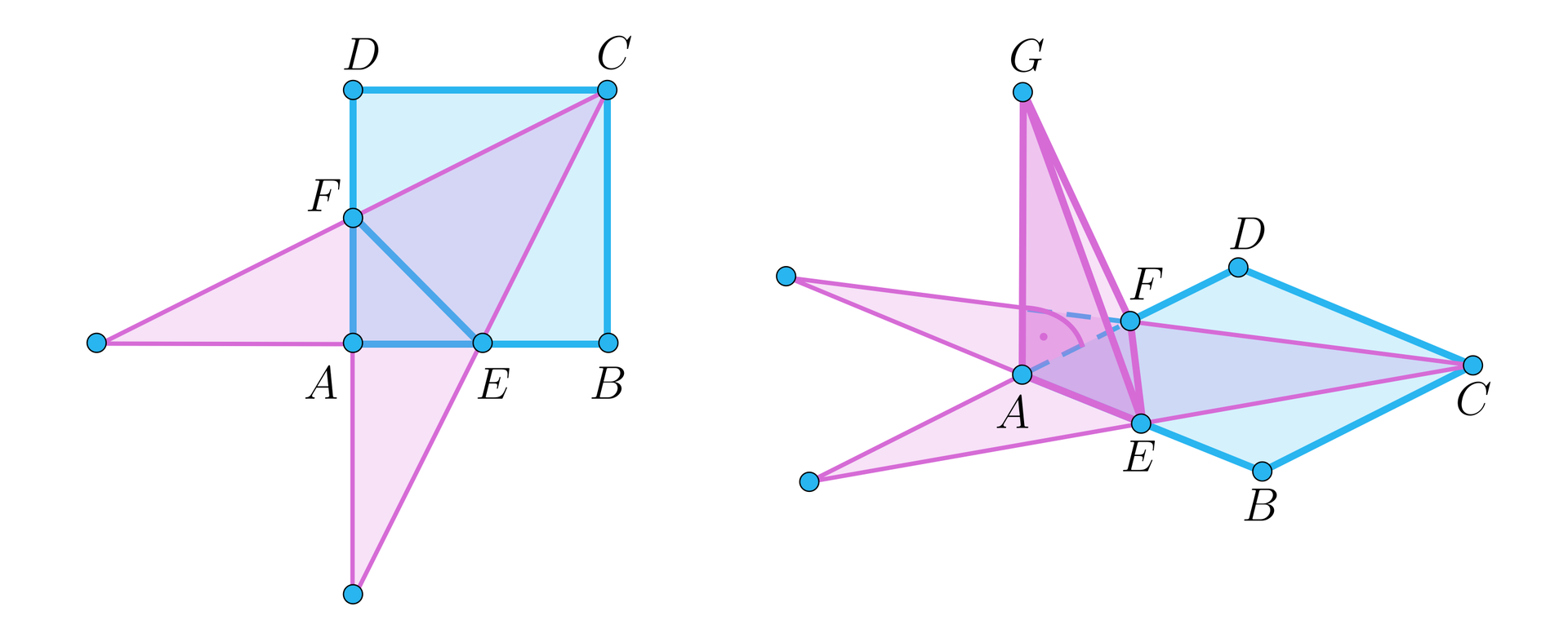 Ilustracja przedstawia kwadrat A B C D, na boku AB znajduje się punkt E, na boku AD znajduje się punkt F, odcinek AF podpisano literą e, z kolei odcinek EF podpisano literą a. Punkty AEF tworzą trójkąt prostokątny gdzie przeciwprostokątną jest bok EF. W kwadracie zaznaczono odcinki CE oraz CF, wydzielają one w kwadracie trzy trójkąty. Cały kwadrat jest podzielony na cztery trójkąty. Do odcinków AF oraz AE przylegają  swoimi przyprostokątnymi trójkąty prostokątne. Trójkąt AEF, CEF oraz trójkąty prostokątne znajdujące się poza płaszczyzną kwadratu zaznaczono kolorem. Obok kwadratu znajduje się ten sam kwadrat ułożony w poziomie, przy czym trójkąt AEF jest podstawą ostrosłupa, którego wierzchołek górny podpisano literą G. Trójkąt CEF oraz trójkąty leżące poza kwadratem stanowią siatkę tego ostrosłupa.