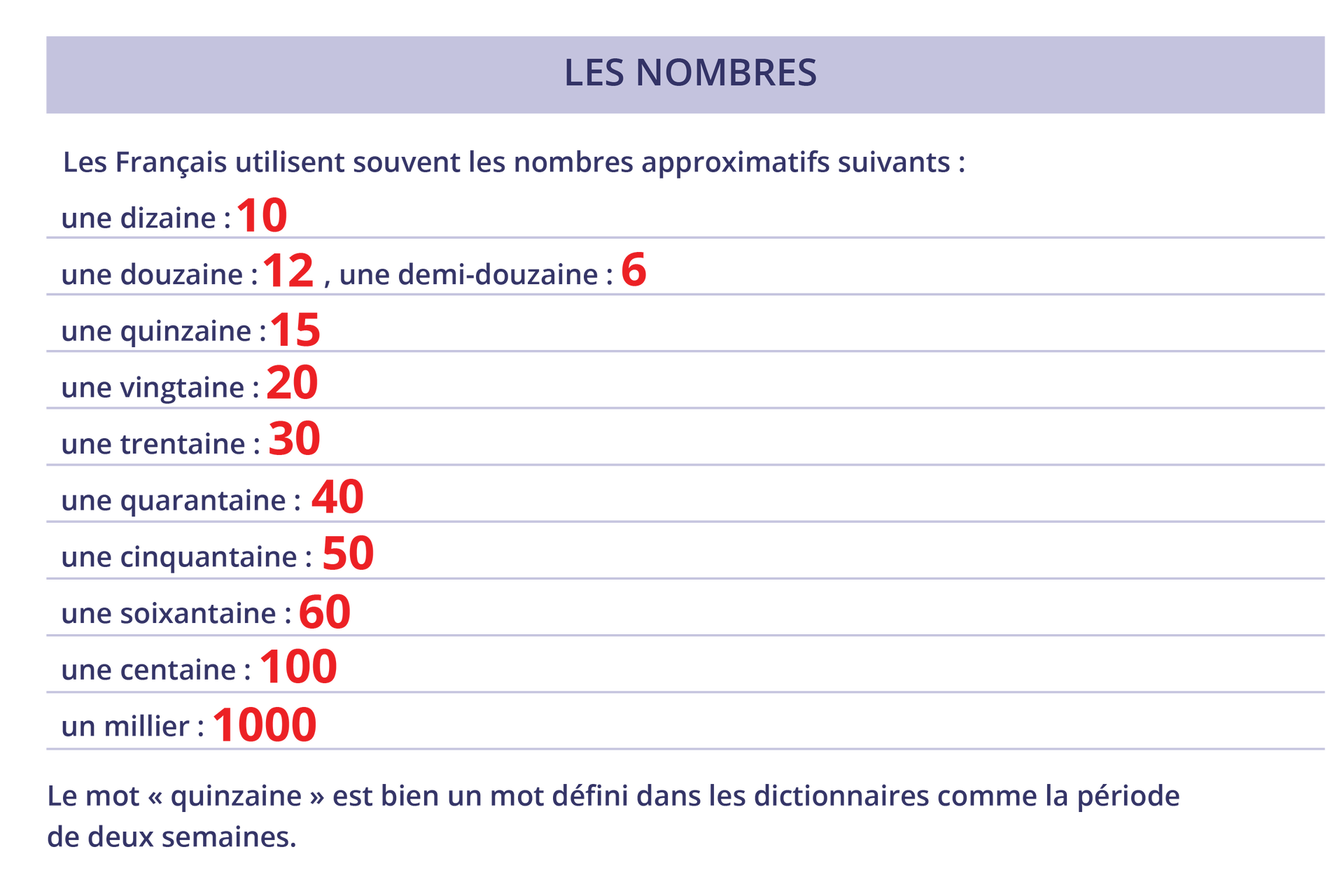 Liczby w przybliżeniu