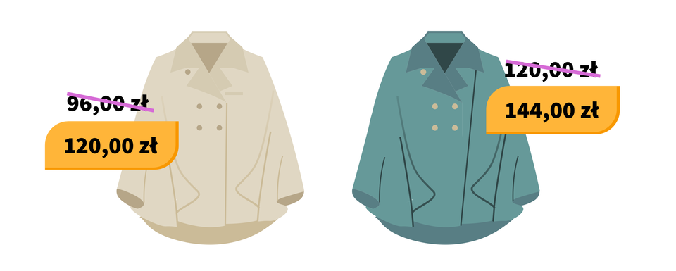 Ilustracja zawiera dwie peleryny. Cena peleryny w kolorze szarym wzrosła z dziewięćdziesięciu sześciu złotych na sto dwadzieścia złotych, natomiast cena peleryny niebieskiej wzrosła ze stu dwudziestu złotych na sto czterdzieści cztery złote.