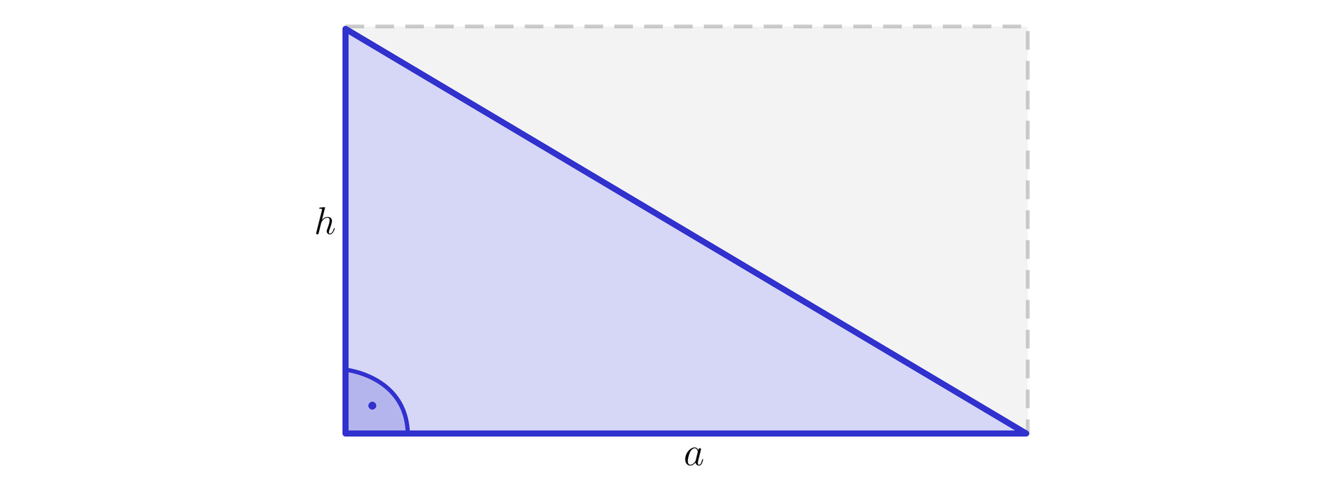 Na ilustracji znajduje się trójkąt prostokątny o podstawie równej a i wysokości h. Trójkąt wpisany jest w prostokąt w taki sposób, że jego podstawa stanowi jeden bok prostokąta, a jego wysokość stanowi drugi bok tego prostokąta.
