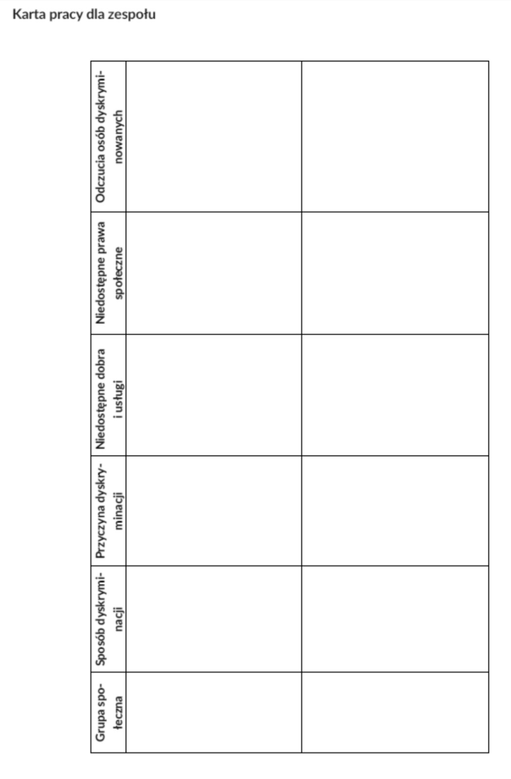 Ilustracja przedstawia tabelę, która zawiera 6 kolumn i 3 wiersze. W pierwszym wierszu są informacja. Kolumna 1: Grupa społeczna. Kolumna 2: Sposób dyskryminacji. Kolumna 3: Przyczyna dyskryminacji. Kolumna 4: Niedostępne dobra i usługi. Kolumna 5: Niedostępne prawa społeczne. Kolumna 6: Odczucia osób dyskryminowanych.  