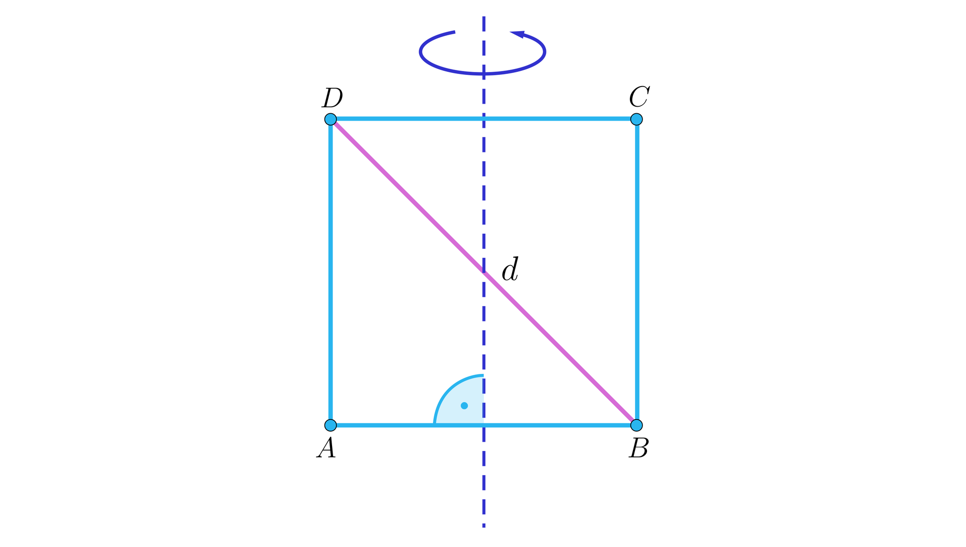 Ilustracja przedstawia prostokąt A B C D oraz oś obrotu poprowadzoną przez środek górnej i dolnej podstawy figury. Oś dzieli podstawę na dwie równe części. Wewnątrz figury zaznaczono także przekątna B D o długości d.