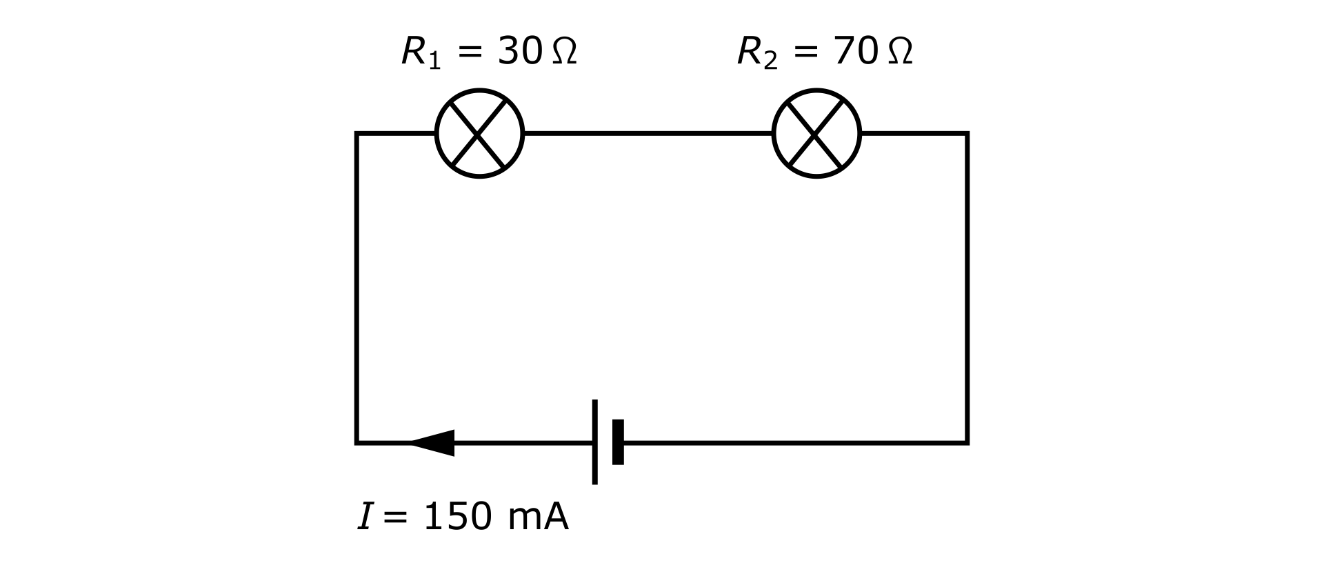 Ilustracja przedstawia schemat połączenia szeregowego. Obwód prostokątny. Na środku dolnego boku symbol źródła napięcia, z biegunem dodatnim z lewej strony a biegunem ujemnym z prawej. Na lewo od dodatniego bieguna grot strzałki, skierowany w lewo i podpisany: I równa się sto pięćdziesiąt em‑A. Na górnym boku dwie żarówki. Żarówka z lewej strony opisana: R z indeksem dolnym jeden równa się trzydzieści omega. Żarówka z prawej strony opisana: R z indeksem dolnym dwa równa się siedemdziesiąt omega.