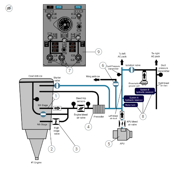 Przykładowy wygląd planszy interaktywnej. Ilustracja przedstawia panel sterowania instalacją pneumatyczną a także schemat tejże instalacji. Panel posiada różne przełączniki i wskaźniki z kolei schemat zawiera drogi przedostawania się powietrza i inne kluczowe jej elementy. Grafika posiada również oznaczone numerkami elementy. Po kliknięciu w taki numerek pojawia się panel wyjaśniający czym jest dany oznaczony element instalacji.