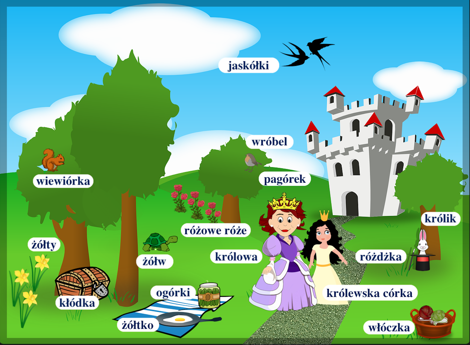 Grafika przedstawia wyrazy z „ó” niewymiennym oraz ilustrujące je obrazki: królowa, królewska córka, różdżka, królik, włóczka, pagórek, wróbel, jaskółki, różowe róże, żółw, ogórki, żółtko, kłódka, żółty, wiewiórka. Po prawej stronie wśród pagórków widać zamek z pięcioma wieżyczkami, do którego prowadzi ścieżka, dookoła rosną drzewa. Przed zamkiem na ścieżce stoją królowa i królewska córka. Po prawej stronie pod drzewem widać królika w kapeluszu i różdżkę, a poniżej wiklinowy koszyk z dwoma motkami włóczki. Po lewej stronie na trawie leży koc w biało‑niebieskie pasy, a na nim patelnia z jajkiem sadzonym i słoik ogórków. Za kocem widać zielonego żółwia, dalej na górce, obok drzewa, na którym siedzi wróbel, rosną trzy krzewy czerwonych róż. W lewym narożniku rosną trzy żółte kwiaty. Obok nich pod drzewem, na którym siedzi wiewiórka, znajduje się drewniana skrzynia z kłódką, a obok, tuż przy kocu, kolejne drzewo. Niebo jest błękitne, z białymi chmurkami. Ponad zamkiem krążą dwie jaskółki.