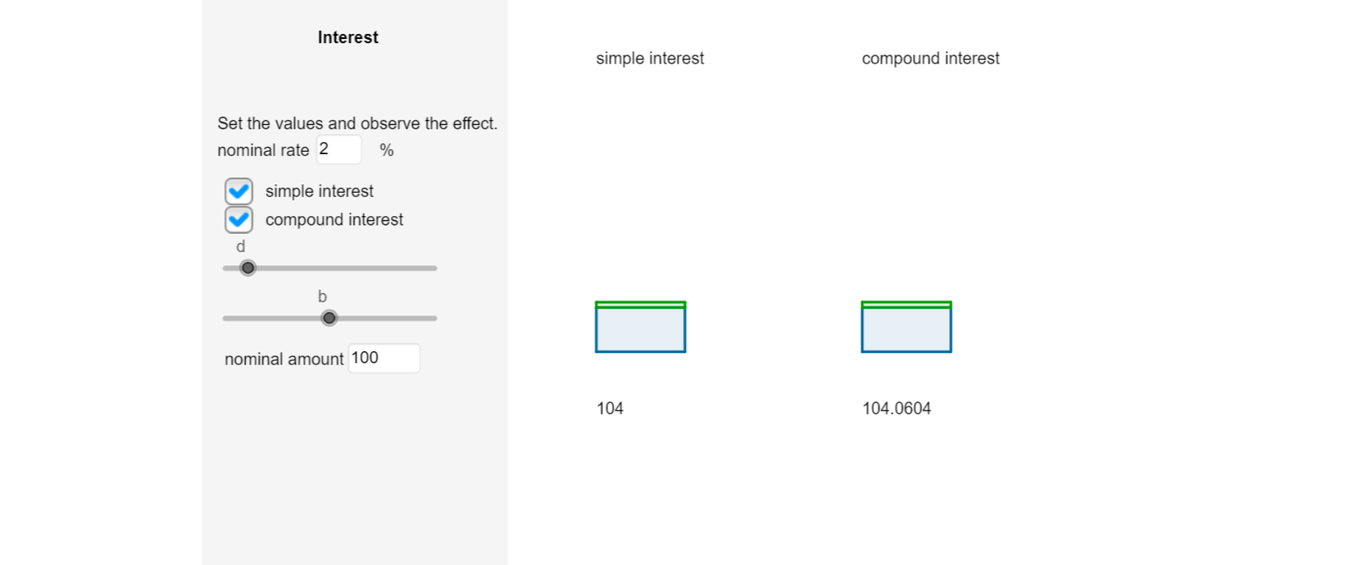 Po lewej stronie rysunku znajdują się napisy: Odsetki, Ustal wartości i obserwuj zmiany przy stopie procentowej równej dwa procent, Okienko decyzyjne i obok napis – procent prosty, Okienko decyzyjne i obok napis – procent składany, Kwota nominalna - okienko decyzyjne – w okienku liczba sto. Zaznaczone okienko decyzyjne obok napisu „procent prosty” oraz okienko decyzyjne obok napisu „procent składany”. Po prawej stronie rysunku znajdują się napisy „procent prosty” i „procent składany”. Poniżej napisu „procent prosty” umieszczony jest prostokąt, który został podzielony na dwie części. Linia podziału jest równoległa do dłuższego boku prostokąta, który jest równoległy do dolnej krawędzi rysunku. Pod prostokątem umieszczona jest liczba sto cztery. Poniżej napisu „procent składany” umieszczony jest prostokąt, który został podzielony na dwie części. Linia podziału jest równoległa do dłuższego boku prostokąta, który jest równoległy do dolnej krawędzi rysunku. Pod prostokątem umieszczona jest liczba sto cztery, kropka, zero sześć zero cztery.