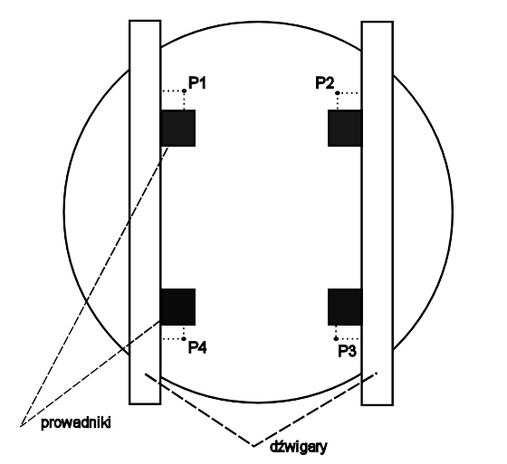 Ilustracja przedstawia schemat pomiaru prostoliniowości prowadników. Opis grafiki znajduje się w tekście poniżej.