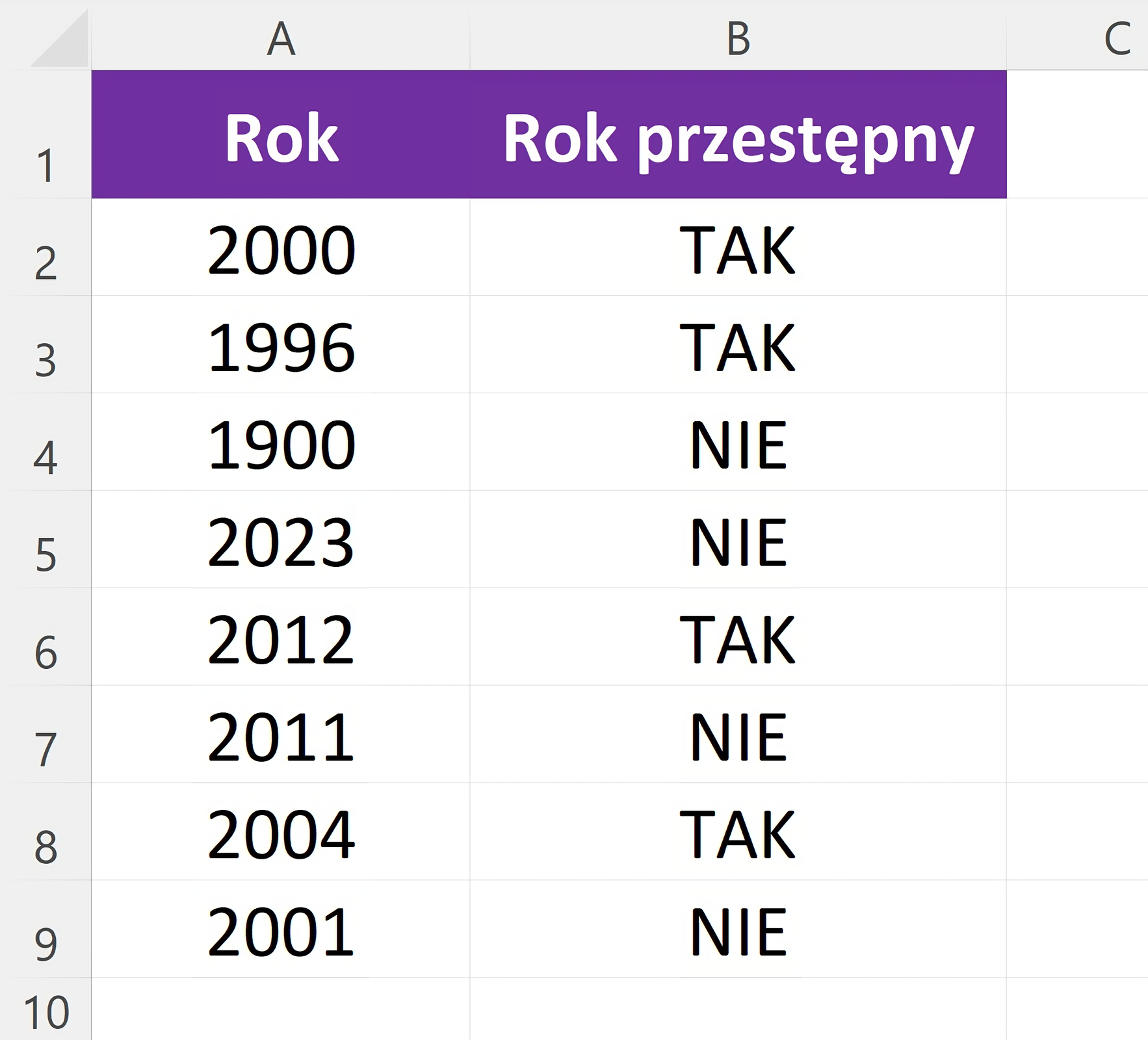 Zrzut ekranu przedstawia tabelę w arkuszu kalkulacyjnym. Ma ona dwie kolumny: Rok, Rok przestępny. Zawartość kolejnych wierszy dla kolumn rok, rok przestępny to: 2000 tak, 1996 tak, 1900 nie, 2023 nie, 2012 tak, 2011 nie, 2004 tak, 2001 nie.