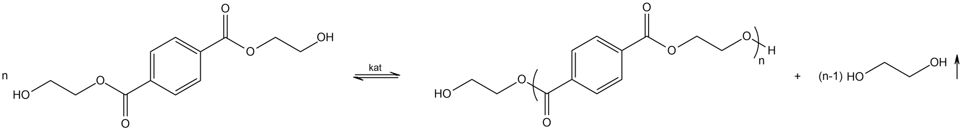 Ilustracja przedstawiająca reakcję polikondensacji, w której powstaje PET o dłuższym łańcuchu. N cząsteczek tereftalanu bis(2‑hydroksyetylu) zbudowana z pierścienia fenylowego podstawionego w pozycji pierwszej i czwartej grupami estrowymi COO, z których każda łączy się z fragmentem złożonym z dwóch połączonych ze sobą grup metylenowych CH2 podstawionych grupą hydroksylową OH. Strzałki równowagowe, nad nim zapis katalizator, za strzałkami poli(tereftalanu etylenu) (PET). W nawiasie kwadratowym struktura złożona z atomu tlenu, którego jedno z wiązań wychodzi poza nawias i łączy się z atomem wodoru, drugie łączy go z dwiema kolejno połączonymi ze sobą grupami metylenowymi, z których druga związana jest z atomem tlenu połączonym z atomem węgla, który to związany jest za pomocą wiązania podwójnego z atomem tlenu oraz za pomocą wiązania pojedynczego z grupą fenylową, czyli pierścieniem benzenu, który to, względem opisanego podstawnika w pozycji czwartej posiada grupę składającą się z atomu węgla związanego za pomocą wiązania podwójnego z atomem tlenu  i od którego odchodzi wiązanie pojedyncze poza nawias i łączy go z atomem tlenu związanym z dwiema połączonymi ze sobą grupami metylenowymi CH2 podstawionymi grupą hydroksylową OH. Względem nawiasu kwadratowego w indeksie dolnym znajduje się litera n. Dodać n minus jeden cząsteczek glikolu etylenowego w postaci gazowej, składającego się z dwóch połączonych ze sobą grup metylenowych CH2, z których każda podstawiona jest jedną grupą hydroksylową OH.