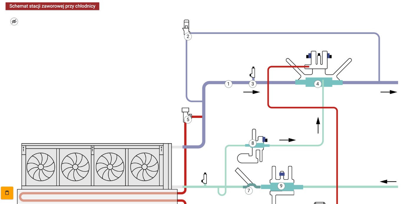 Widok przykładowego dodatkowego multimedium, zamieszczonego pod główną wizualizacją. Schemat przedstawia stację zaworową przy chłodnicy. Na schemacie umieszczone są punktory, które po kliknięciu w nie, pokazują planszę z treścią.