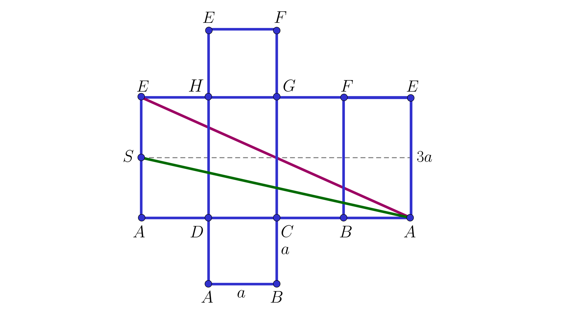 Grafika przedstawia siatkę  graniastosłupa prawidłowego czworokątnego ABCDEFGH. Siatka przedstawiona jest w taki sposób że cztery prostokąty o podstawie a i wysokości 3a  ułożone są przylegająco wysokościami. Powyżej oraz poniżej do drugiego prostokąta przylegają kwadraty. Wierzchołki opisane są tak , że zaczynając od lewej górne wierzchołki górnego kwadratu to EF  ,górne wierzchołki prostokątów to EHGFE ,dolne wierzchołki prostokątów to ADCBA a dolne wierzchołki dolnego kwadratu to AB. Z wierzchołka E w pierwszym prostokącie do wierzchołka A w ostatnim prostokącie poprowadzono czerwoną linię a z wierzchołka S w połowie wysokości EA poprowadzono zieloną linię do wierzchołka A.