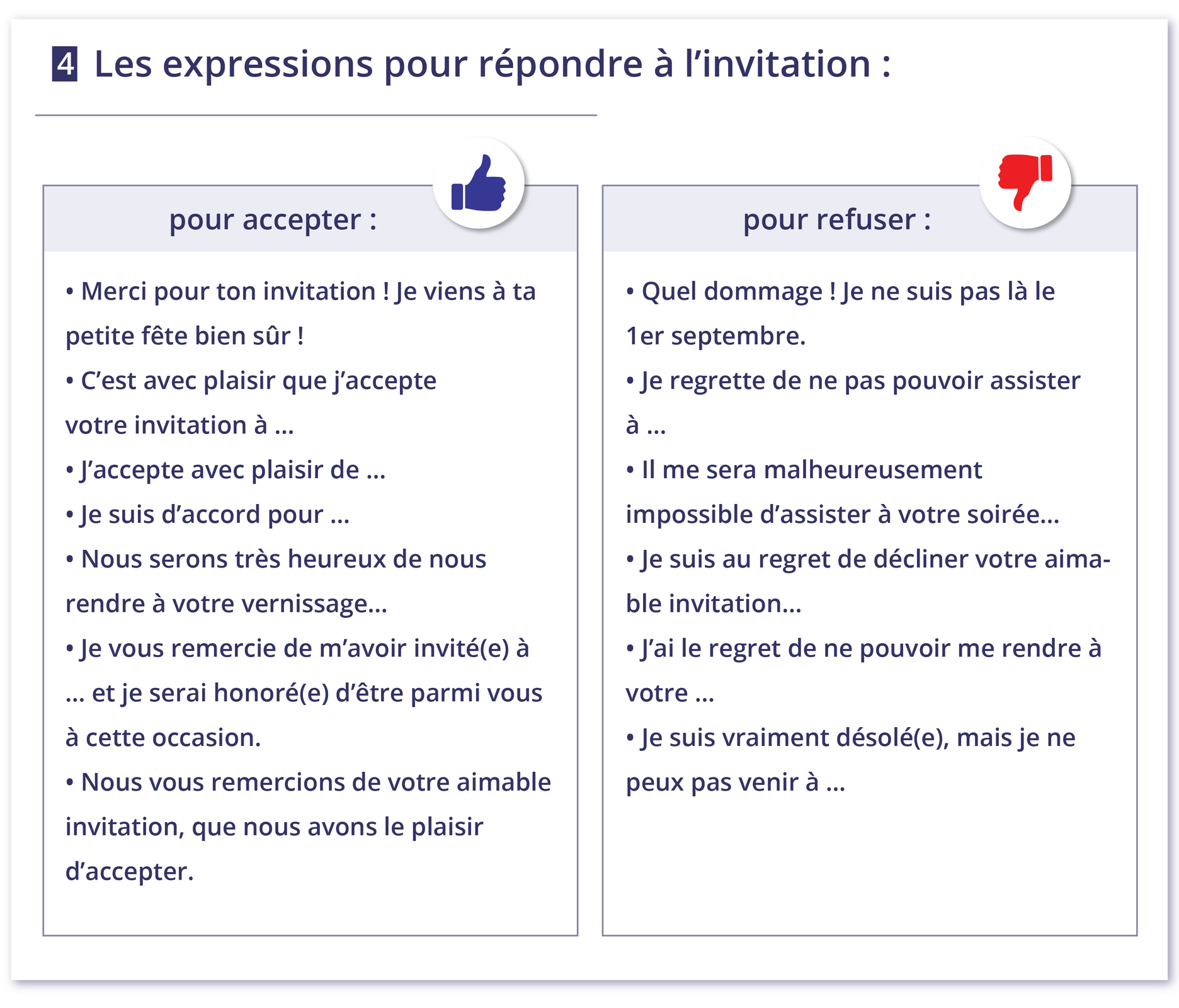 Ilustracja przedstawia przykłady zwrotów potrzebnych do zredagowania odpowiedzi na zaproszenie.