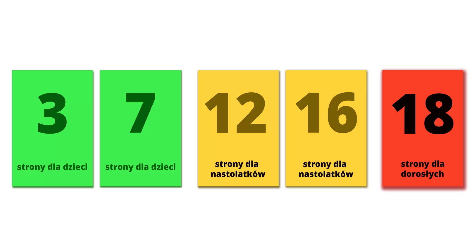Oznaczenia wieku osoby, dla której jest przeznaczona strona internetowa. 3 lata - strona dla dzieci, 7 lat - strona dla dzieci, 12 lat - strona dla nastolatków, 16 lat - strona dla nastolatków, 18 lat - strona dla dorosłych.