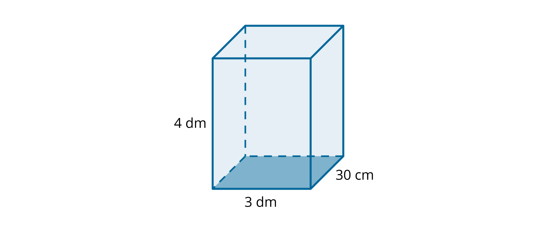 Rysunek przedstawia prostopadłościan. Wymiary krawędzi podstawy to 30 cm i 3 dm, wysokość prostopadłościanu wynosi 4 dm.
