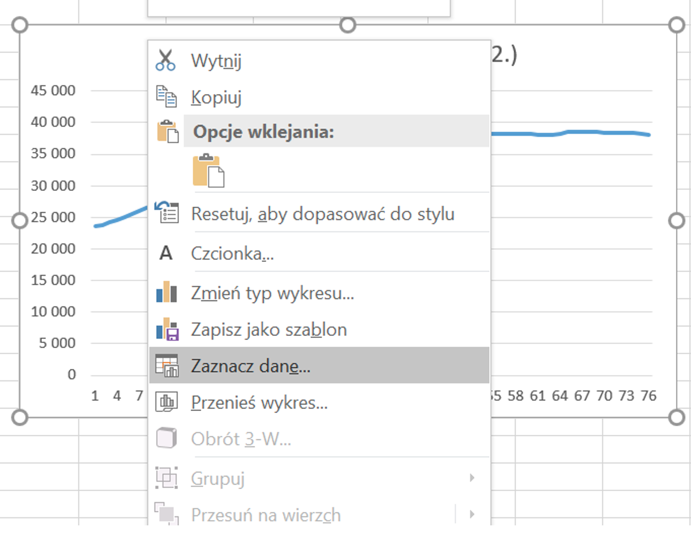 Na ilustracji na tle wykresu kliknięto prawym klawiszem i wybrano opcję: Zaznacz dane…