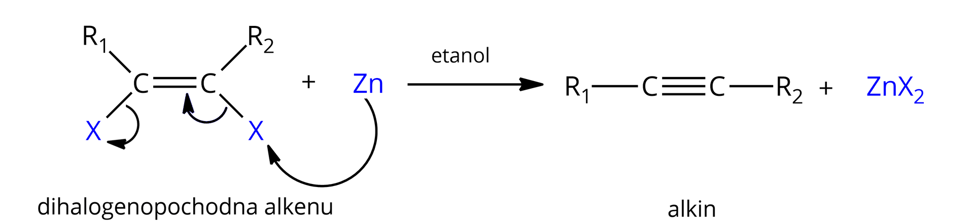 Ilustracja przedstawia reakcję eliminacji fluorowców z halogenopochodnych węglowodorów nienasyconych. Reakcja dihalogenopochodnej alkenu z metalicznym cynkiem prowadzona w etanolu daje odpowiedni alkin i halogenek cynku. R to  reszta węglowodorowa lub atom wodoru. X stanowi atom fluorowca. Cząsteczka dihalogenopochodnej zbudowanej z dwóch atomów węgla połączonych za pomocą wiązania podwójnego, z których pierwszy podstawiony jest atomem X oraz grupą R1. Z kolei drugi atom również podstawiony jest atomem X oraz grupą R2. Dodać atom Zn. Zapisano również łukowate strzałki z pełnym grotem obrazujące ruch elektronów w reakcji. Pełny grot przedstawia ruch dwóch elektronów, to jest pary elektronowej. Atak elektronów pochodzących od cynku na jeden z atomów X w cząsteczce dihalogenopochodnej alkenu. Wiązanie pomiędzy atomem węgla a atomem fluorowca X zostaje zerwane i atakuje sąsiadujący z nim atom węgla podstawiony atomem X, z jednoczesnym odejściem pary elektronowej łączącej tenże atom węgla z drugim atomem X na tenże atom X. Strzałka w prawo, nad strzałką etanol. Za strzałką cząsteczka alkinu zbudowana z dwóch atomów węgla połączonych za pomocą wiązania potrójnego, z których pierwszy podstawiony jest grupą R1, a drugi grupą R2. Dodać cząsteczka halogenku cynku <math aria‑label="Zet n X indeks dolny dwa koniec indeksu dolnego">ZnX2.
