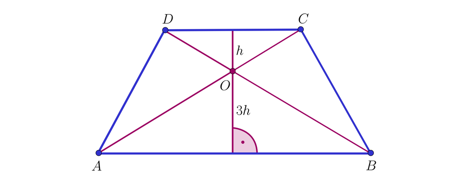 Ilustracja przedstawia trapez A B C D. Zaznaczono przekątne oraz upuszczono wysokość ze środka górnej podstawy. Wysokość przecina się w punkcie O razem z przekątnymi. Część wysokości nad punktem O opisano literą h, część pod punktem O opisano jako 3 h.