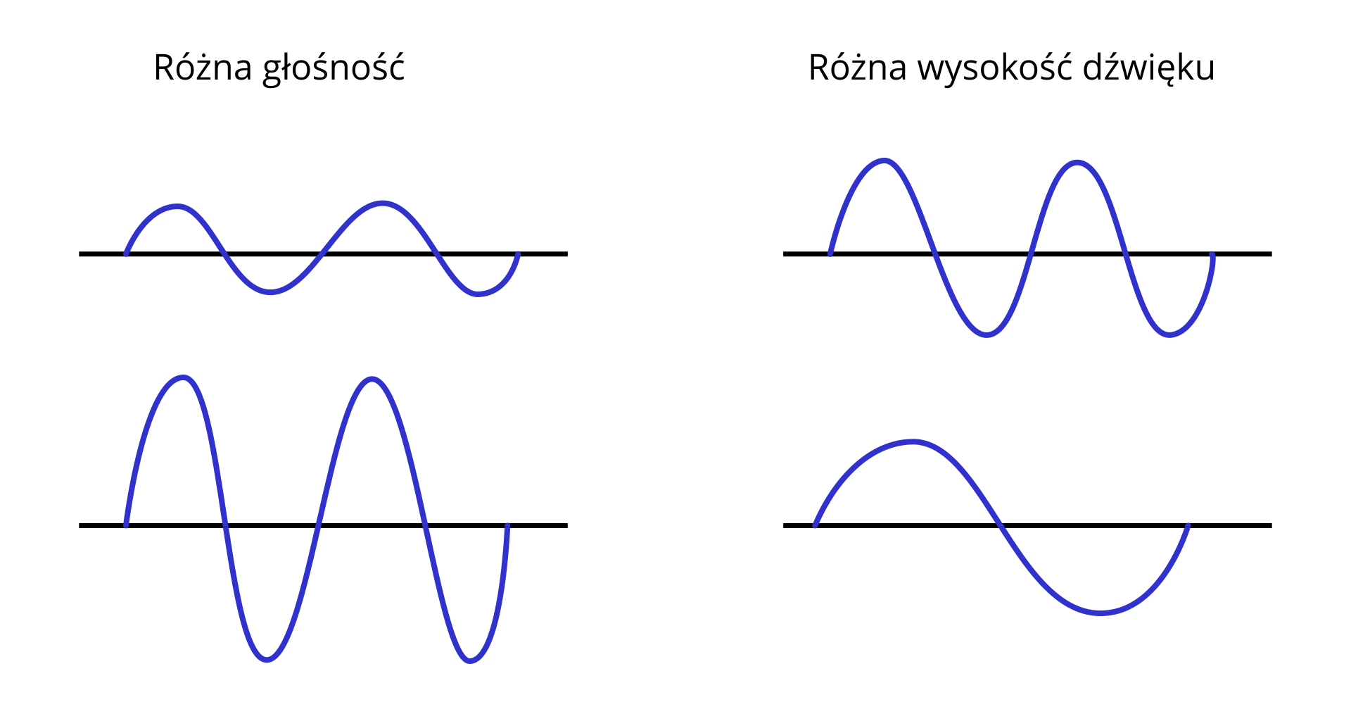 Podsumowanie Wiadomo ci O Ruchu Drgaj cym I Falach Zpe gov pl