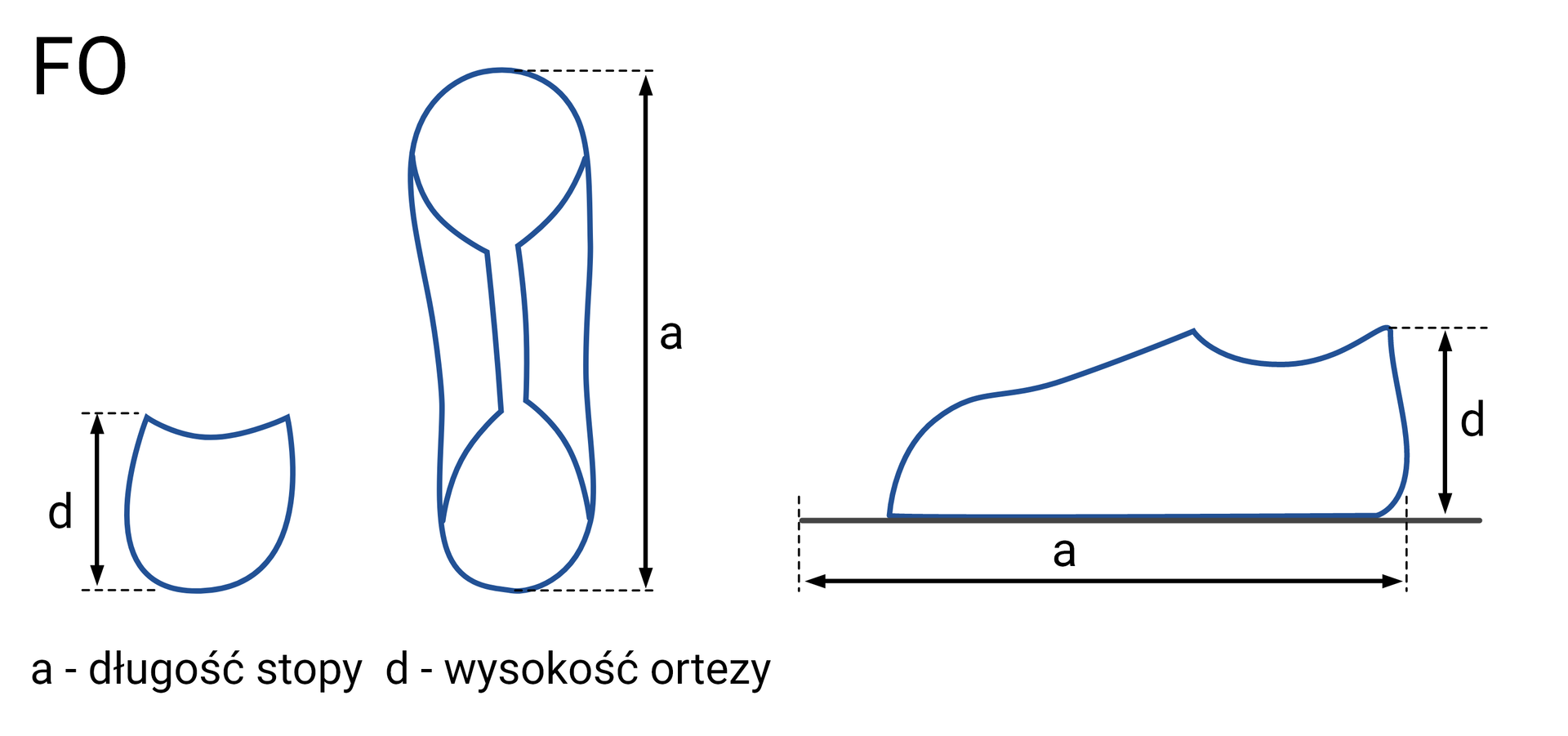 Schemat ortezy FO z tyłu, góry i boku. Na rycinie zaznaczono wymiary i punkty charakterystyczne, w tym długość stopy i wysokość ortezy.
