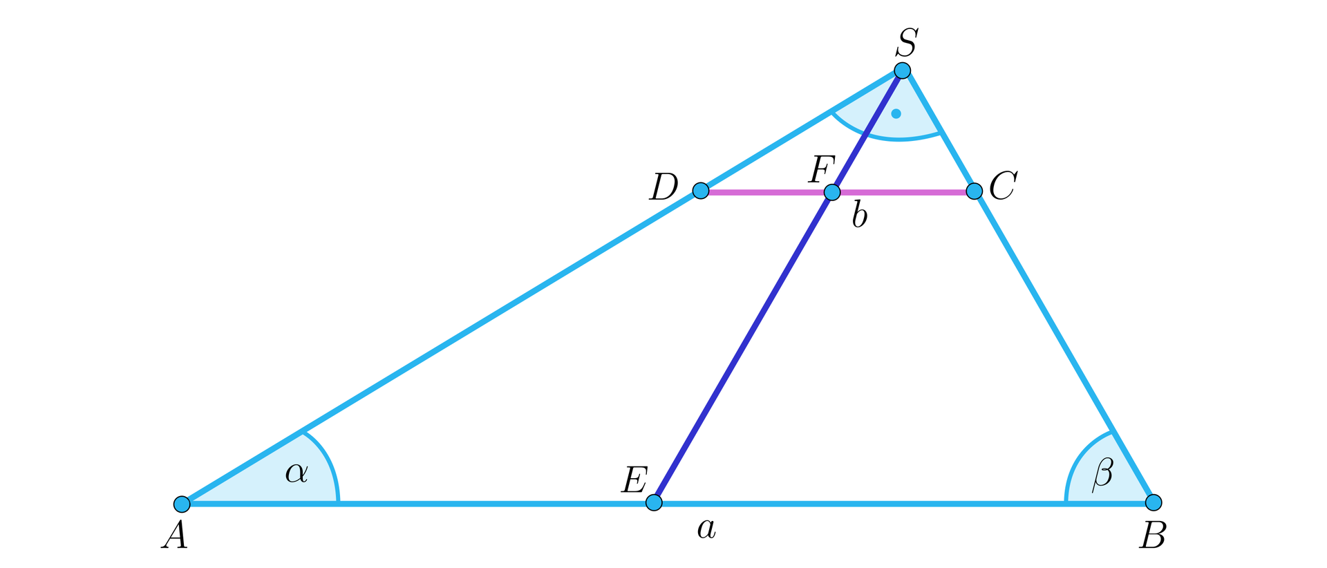  Na ilustracji przedstawiono trapez ABCD. Dłuższą podstawę oznaczono a, natomiast krótszą b. Zaznaczono odcinek EF  łączący środki podstaw trapezu. Kąty między ramionami trapezu a podstawą wynoszą kolejno alfa i beta. Po przedłużeniu ramion trapezu, przecinają się w punkcie S, pod kątem prostym.