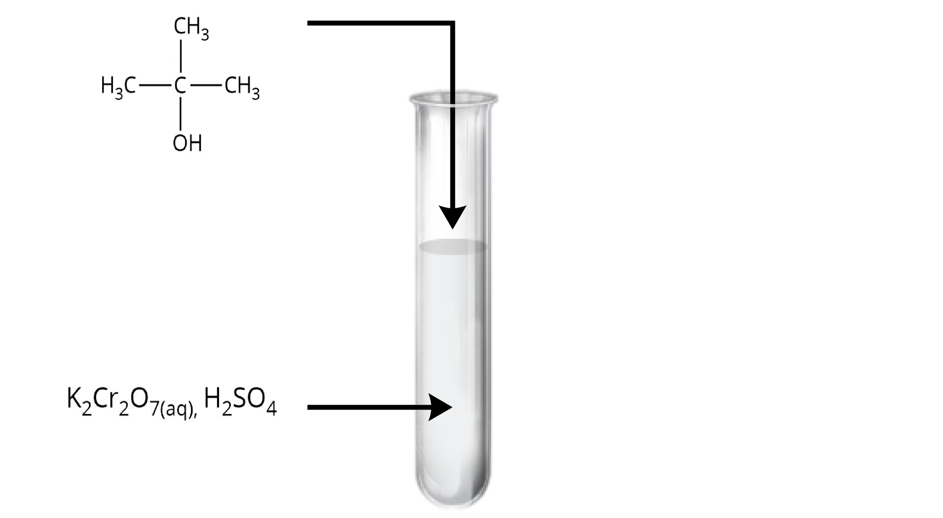 Ilustracja przedstawiająca probówkę, w której znajduje się wodny roztwór dichromianu(VI) potasu oraz kwasu siarkowego(VI). Do wnętrza probówki skierowana jest strzałka poprowadzona od tert‑butanolu, czyli 1,1,1‑trimetylometan‑1-olu.