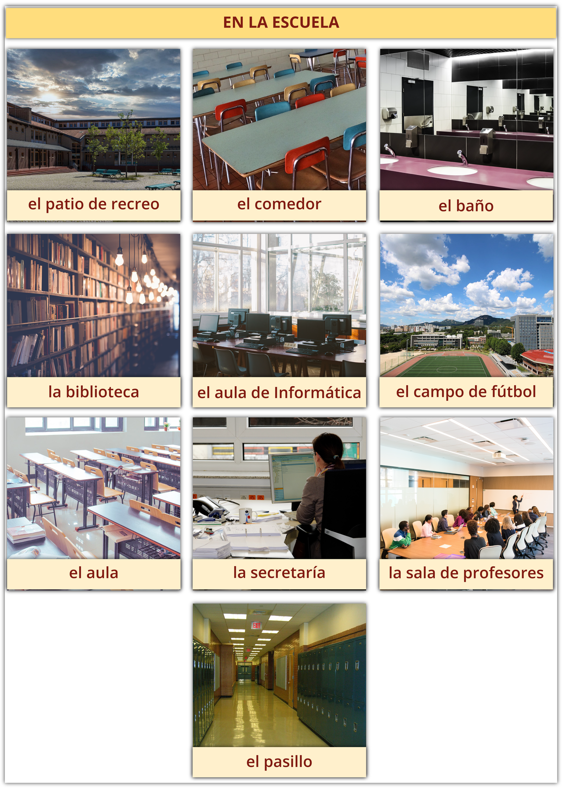 Grafika zawiera tytuł: EN LA ESCUELA. Poniżej zdjęcia z podpisami. Patio przy budynku - el patio de recreo. Podłużne stoliki z krzesłami - el comedor. Łazienka -  el baño. Biblioteka - la biblioteca. Sala z komputerami - el aula de Informática. Boisko z budynkami w tle - el campo de fútbol. Sekretarka przy biurku - la seretaría. Dorosłe osoby siedzące przy dużym stole, jedna stoi przy tablicy - la sala de profesores. Korytarz z szafkami wzdłuż ściany - el pasillo.

