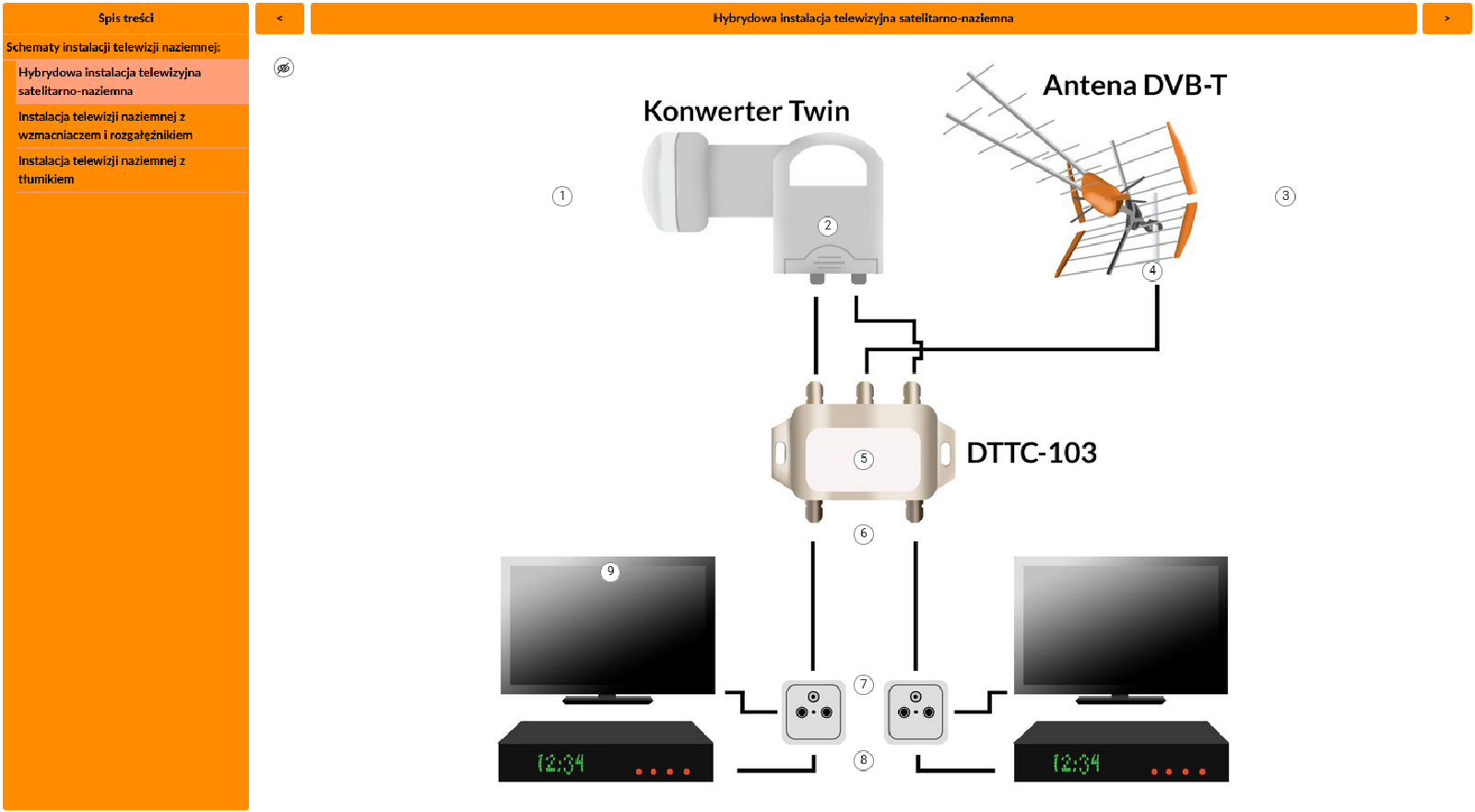 Ilustracja przedstawia przykładowy widok infografiki. Po lewej stronie widoczny jest spis treści, po prawej znajduje się grafika, a na niej znaczniki, pod którymi kryje się treść na temat wybranego elementu.