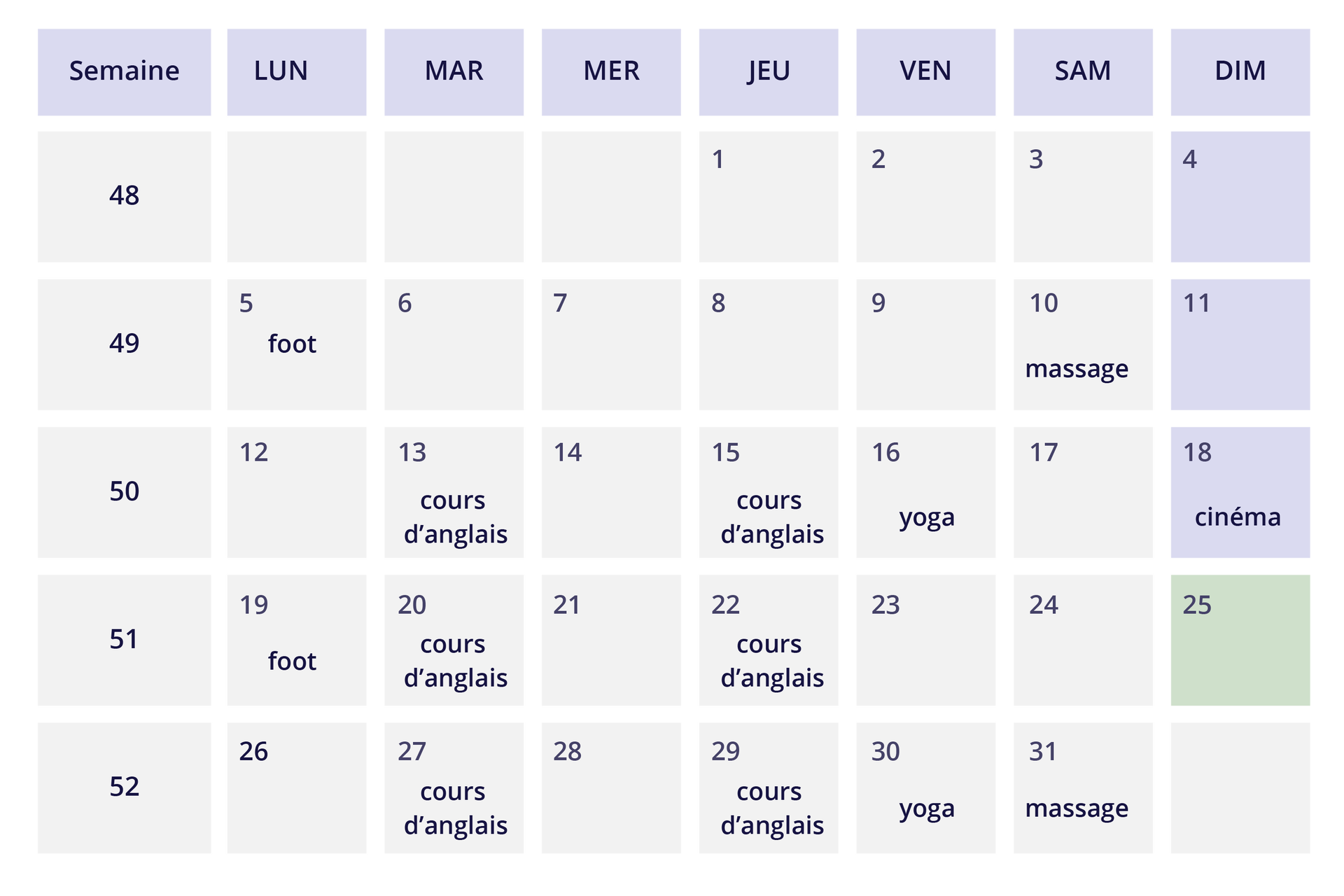 Ilustracja przedstawia fragment kalendarza z jednym miesiącem. Przy kilku dniach dodano notatki: piątego, poniedziałek - foot; dziesiątego, sobota - massage; trzynastego, wtorek - cours d'anglais; piętnastego, czwartek - cours d'anglais; szesnastego, piątek - yoga; osiemnastego, niedziela - cinéma; dziewiętnastego, poniedziałek - foot; dwudziestego, wtorek - cours d'anglais; dwudziestego drugiego, czwartek - cours d'anglais; dwudziestego siódmego, wtorek - cours d'anglais; dwudziestego dziewiątego, czwartek - cours d'anglais; trzydziestego, piątek - yoga; trzydziestego pierwszego, sobota - massage.