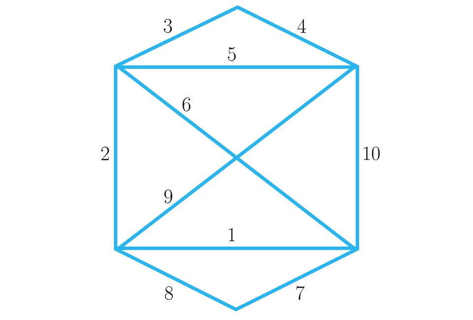 Ilustracja przedstawia prostokąt leżący na dłuższym boku wraz z jego dwoma przekątnymi. Oba jego dłuższe boki są podstawami trójkątów równoramiennych. Ilustracja prezentuję także jedną z możliwych rozwiązań zadanego problemu.  Jeden, dolna podstawa prostokąta. Dwa, jego lewa ściana boczna. Trzy, lewę ramię górnego  trójkąta. Cztery, prawe ramię górnego trójkąta. Pięć, podstawa górnego trójkąta. Sześć, przekątna prostokąta. Siedem, prawe ramię dolnego trójkąta. Osiem, lewe ramię dolnego trójkąta. Dziewięć druga przekątna prostokąta. Dziesięć, lewa ściana prostokąta. 