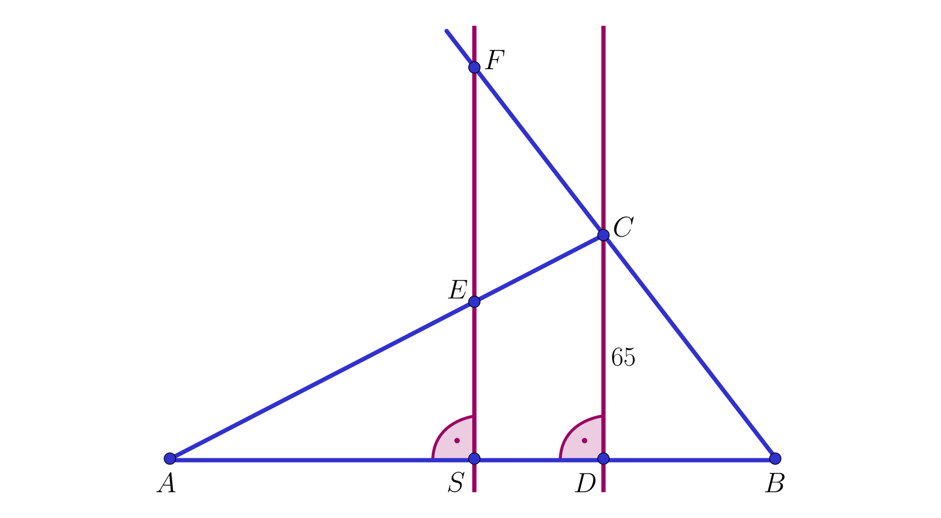 Na ilustracji przedstawiono trójkąt ABC. Zaznaczono punkt S, stanowiący środek podstawy AB. Z wierzchołka C opuszczono wysokość wynoszącą 65, której spodek leży w punkcie D na podstawie AB. Na przedłużeniu boku BC zaznaczono punkt F. Zaznaczono prostą prostopadłą do punktu S, przechodzącą przez punkt F i przecinającą bok AC w punkcie E. 