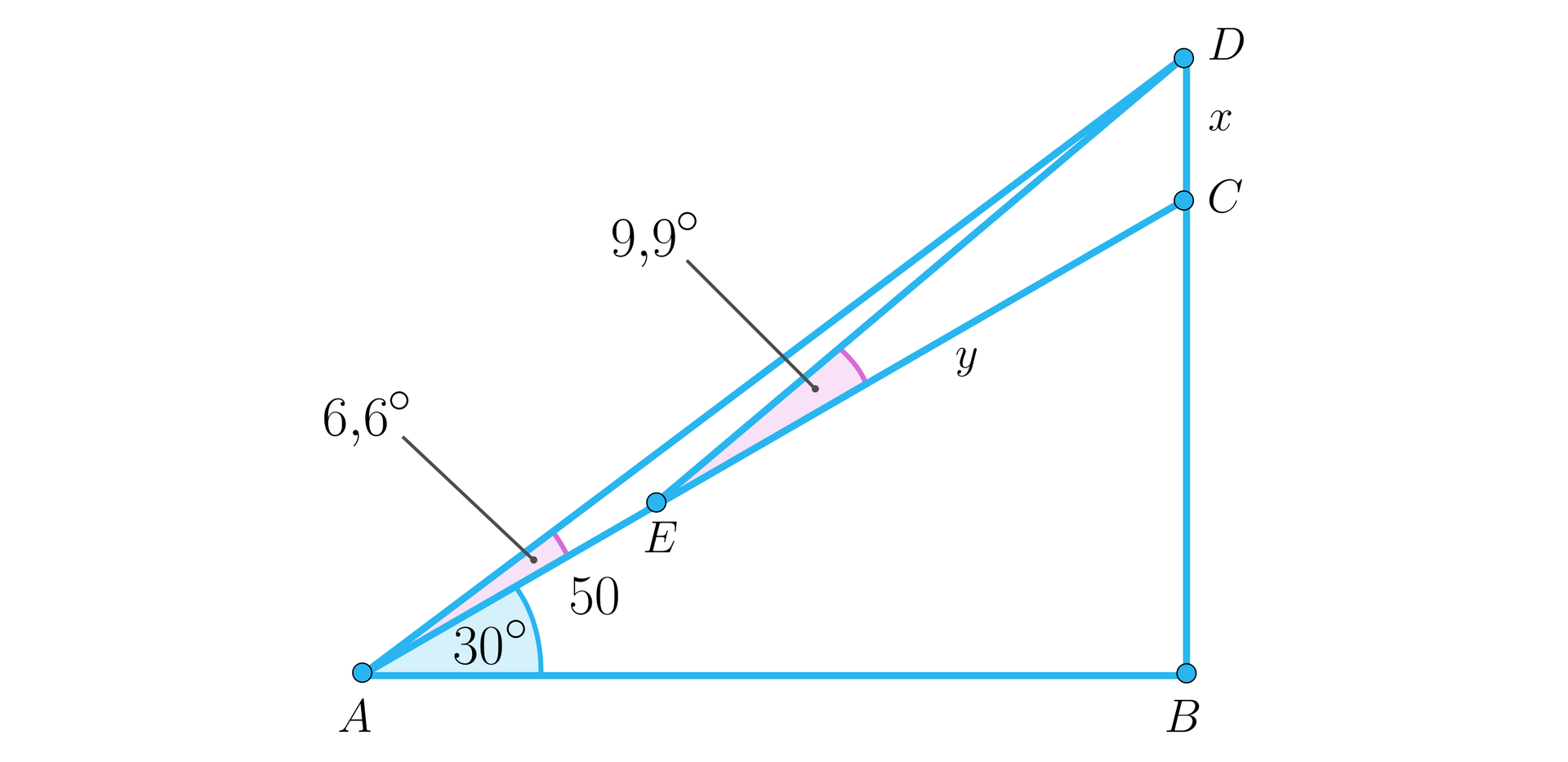 Ilustracja przedstawia trójkąt prostokątny A B D, na boku BD zaznaczono punkt C, odcinek DC podpisano literą x. W trójkącie zaznaczono odcinek AC, kąt BAC ma miarę 30 stopni. Kąt DAC ma miarę 6,6 stopnia. Na odcinku AC zaznaczono punkt E, odcinek EC podpisano literą y, kąt CED ma miarę 9,9 stopnia. Odcinek AE ma długość pięćdziesiąt.