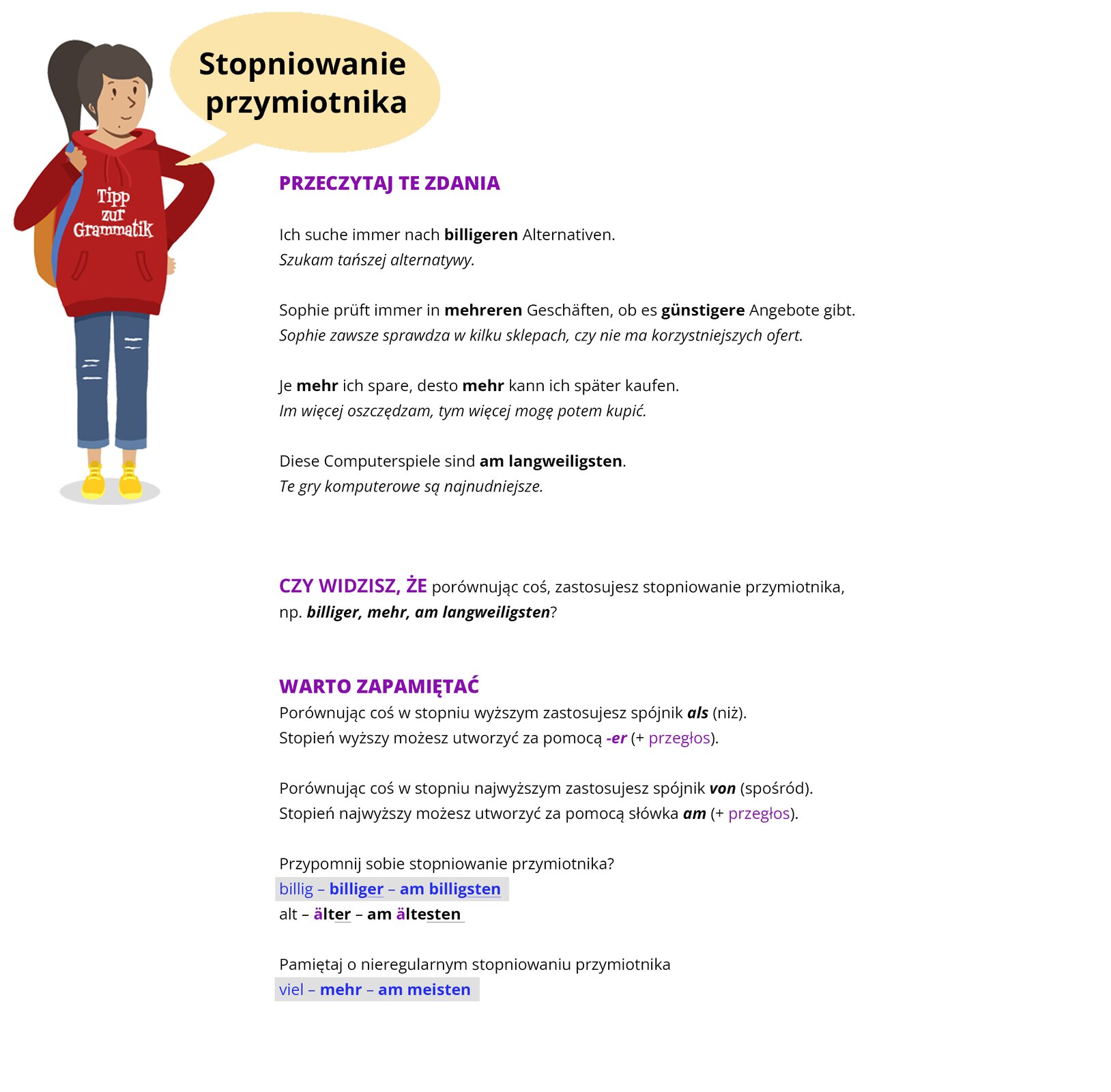 Zdjęcie przedstawia zasady stopniowania przymiotników. Widoczna jest ilustracja dziewczynki, która ma na bluzie napis brzmiący: Tipp zur Grammatik. Przeczytaj te zdania. Ich suche immer nach billigeren Alternativen. Szukam tańszej alternatywy. Sophie prüft immer in mehreren Geschäften, ob es günstigere Angebote gibt. Sophie zawsze sprawdza w kilku sklepach, czy nie ma korzystniejszych ofert. Je mehr ich stare, desto mehr kann ich später kaufen. Im więcej oszczędzam, tym więcej mogę potem kupić. Diese Computerspiele sind am langweiligsten. Gry komputerowe są najnudniejsze. Czy Widzisz, że porównując coś, zastosujesz stopniowanie przymiotnika, np. billiger, mehr, am langweiligsten. Warto zapamiętać. Porównując coś w stopniu wyższym zastosujesz spójnik als, niż. Stopień wyższy możesz utworzyć za pomocą -er + przegłos. Porównując coś w stopniu najwyższym zastosujesz swój von, spośród. Stopień najwyższy możesz otworzyć za pomocą słówka am + przegłos. Przypomnij sobie stopniowanie przymiotnika. billig billiger am billigsten. Alt älter am älsten. Pamiętaj o nieregularnym stopniowaniu przymiotnika. Viel mehr am meisten.