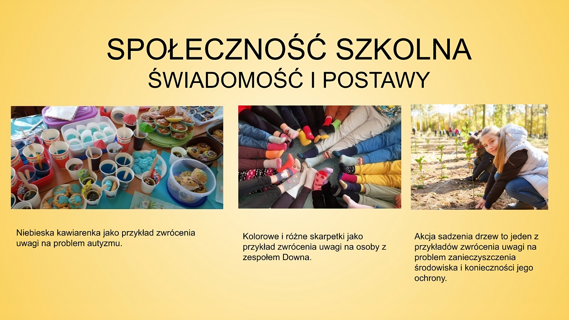 Slajd zatytułowany: Społeczność szkolna. Świadomość i postawy. Po lewej stronie slajdu widoczne jest zdjęcie ukazujące ustawione kubki z niebieskim napojem, niebieskie ciasteczka, babeczki. Pod zdjęciem podpis: „Niebieska kawiarenka jako przykład zwrócenia uwagi na problem autyzmu”. W środkowej części slajdu umieszczone zostało zdjęcie, na którym widać dziecięce stopy ubrane w kolorowe skarpetki. Dzieci siedzą na podłodze i stykają się  w okręgu ze sobą stopami. Pod zdjęciem podpis: „Kolorowe i różne skarpetki jako przykład zwrócenia uwagi na osoby z zespołem Downa”. Trzecie zdjęcie umieszczone po prawej stronie slajdu ukazuje dzieci sadzące drzewa. Pod zdjęciem podpis: „Akcja sadzenia drzew to jeden z przykładów zwrócenia uwagi na problem zanieczyszczenia środowiska i konieczności jego ochrony”.