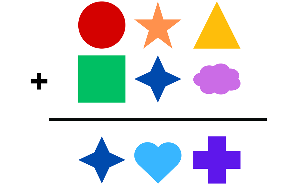 Kolorowa grafika przedstawiająca działania na figurach geometrycznych. W górnej części obrazu znajdują się dwa rzędy. W pierwszym rzędzie  czerwone koło, pomarańczowa gwiazda, żółty trójkąt, w drugim rzędzie zielony prostokąt, niebiesza gwiazda oraz fioletowa chmurka. Po lewej stronie widoczny jest znak plusa. Poniżej, oddzielone grubą czarną linią, znajdują się trzy figury: niebieska gwiazda, jasnoniebieskie serce oraz fioletowy krzyż. 
