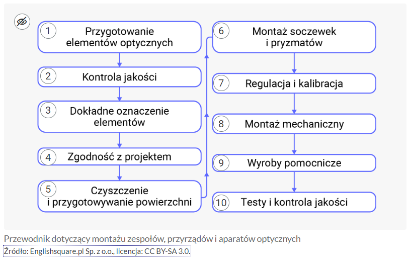 Przykładowy schemat w atlasie interaktywnym