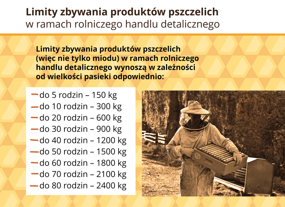 Ilustracja przedstawia limity zbywania pszczelich produktów.