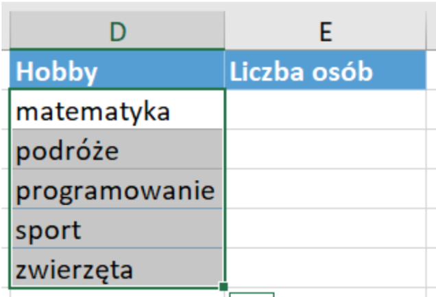 Ilustracja przedstawia fragment listy, kolumnę D Hobby i E Liczba osób. W kolumnie D zaznaczone są po kolei: matematyka, podróże, programowanie, sport, zwierzęta.