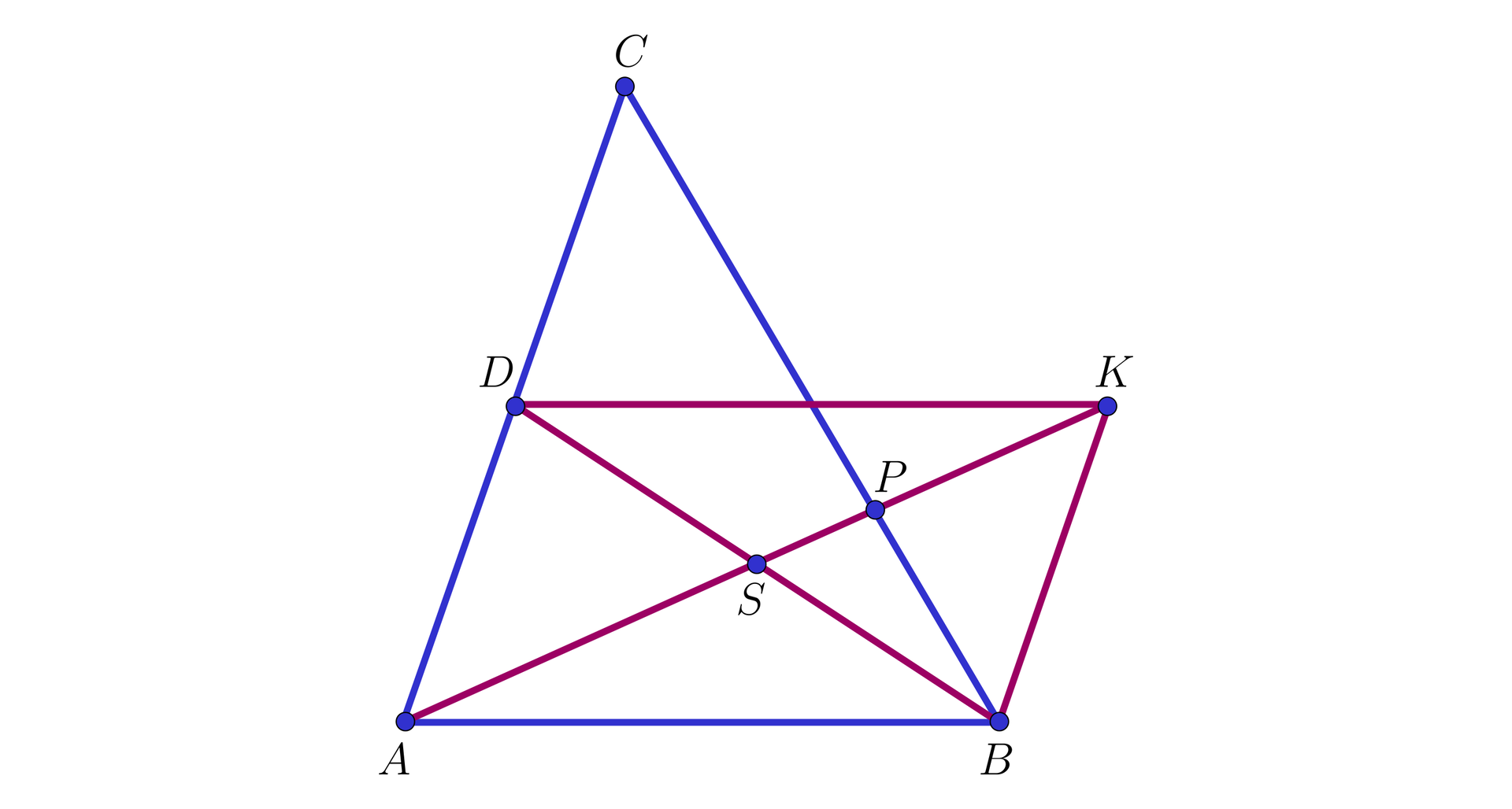 Na ilustracji przedstawiono trójkąt ABC. Na boku AC zaznaczono punkt D. Zaznaczono odcinek łączący wierzchołek B z punktem D. Z wierzchołka A poprowadzono półprostą przecinającą odcinek BD w punkcie S, oraz bok BC w punkcie P. Na półprostej AP zaznaczono taki punkt K, że powstał równoległobok ABDK.