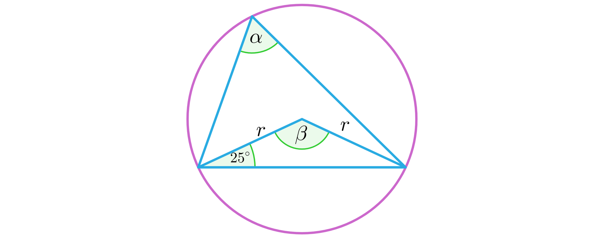 Ilustracja przedstawia trójkąt wpisany w okrąg. Jeden z kątów trójkąta podpisano literą alfa. Z pozostałych dwóch kątów poprowadzono odcinki do środka okręgu, odcinki te podpisano literą r. Pomiędzy bokiem trójkąta a odcinkiem wychodzącym z tego samego wierzchołka do środka okręgu ma miarę 25 stopni. Kąt pomiędzy odcinkami o długości r podpisano literą beta.
