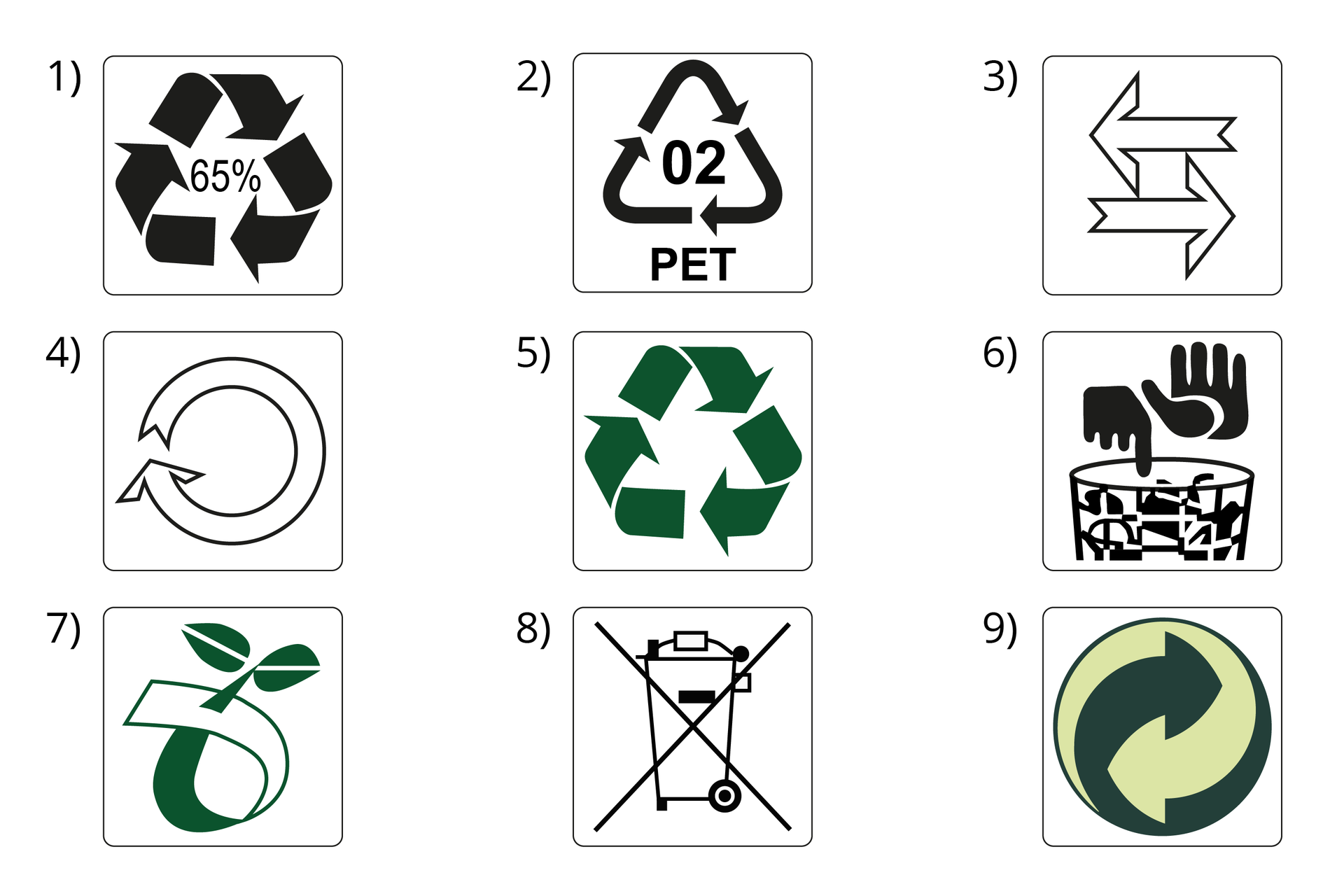Ilustracja przedstawia oznaczenia graficzne odpadów: 1) Opakowanie w 65% powstało z surowców pochodzących z recyklingu; 2) Znak ułatwiający identyfikację materiału, z którego opakowanie powstało oraz informacja dotycząca recyklingu; 3) Opakowanie nadaje się do ponownego użycia po wykorzystaniu produktu; 4) Symbol przydatności materiału do recyklingu; 5) Opakowanie nadaje się do recyklindu; 6) Symbol oznaczający odpady niebezpieczne, których nie można wyrzucać do kosza; 7) Opakowanie lub produkt jest biodegradowalny i mogą być kompostowane wraz z odpadami organicznymi; 8) Oznaczenie sprzętu elektronicznego, polegającego zbiórce w wyznaczonych punktach; 9) Opakowanie bezpieczne dla konsumenta (tzw. Zielony Punkt). 1) 65% of this packaging was made of recycled raw materials; 2) A symbol that makes it easier to identify the material the packaging is made of and informs the user about recycling; 3) Packaging can be re-used after using the product; 4) A symbol denoting that the packaging can be recycled; 5) Packaging can be recycled; 6) A symbol denoting hazardous waste which cannot be thrown into garbage bin; 7) Packaging or a product is biodegradable and can be composted along with organic waste; 8) A symbol denoting electronic devices that are collected at designated points; 9) Packaging is safe for the consumer (the so-called green dot).